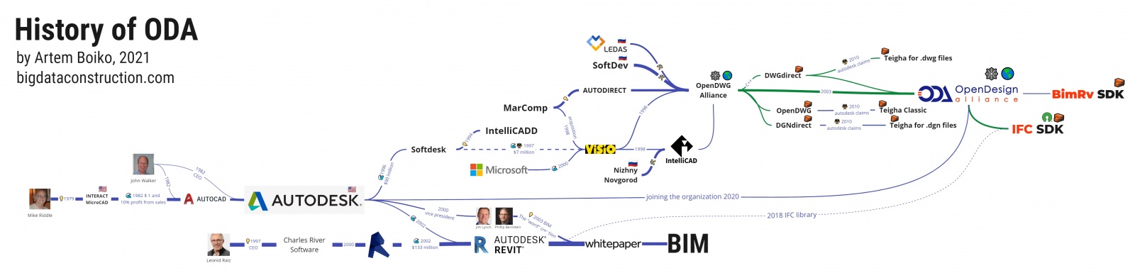 Войны лоббистов и развитие BIM. Часть 5: BlackRock — хозяин всех технологий. Как корпорации контролируют Open source - 27